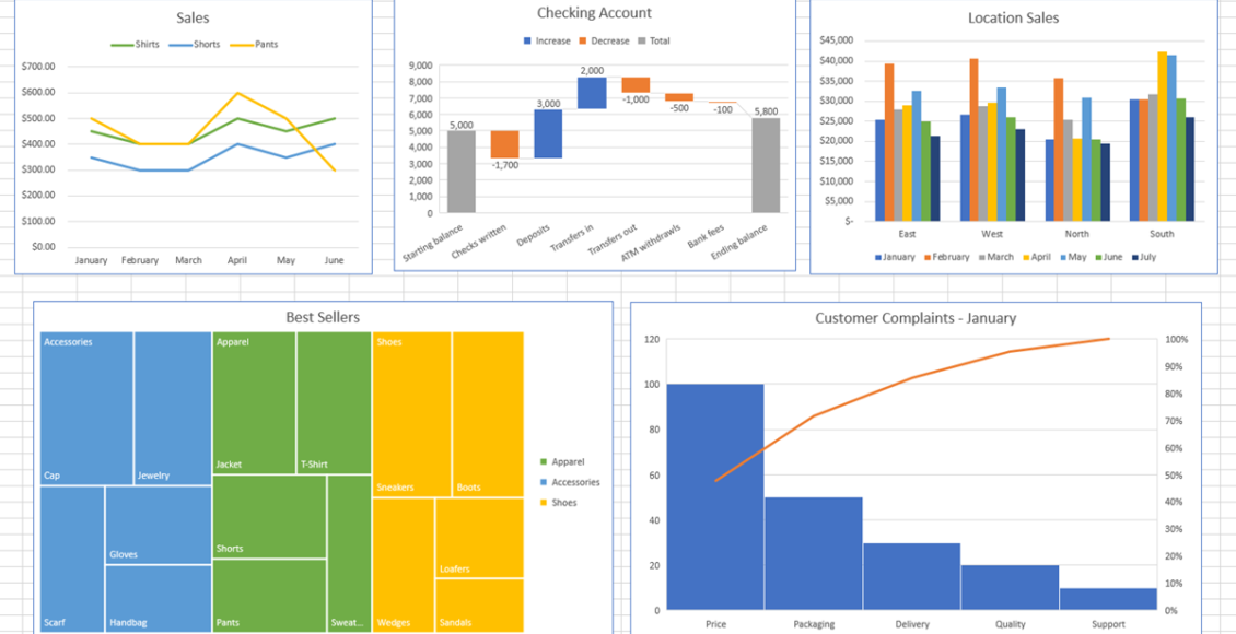 إنشاء الرسومات البيانية في الاكسل